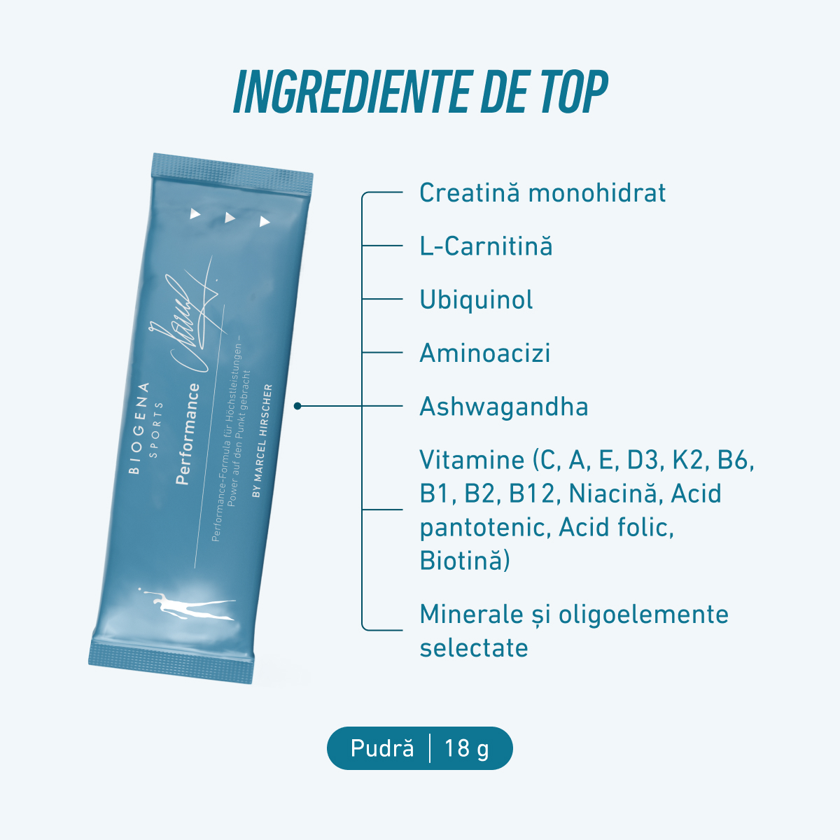 Biogena Sports, Performance, Cutie, petrol, Formulă pentru performanțe de top – putere dusă la punct 34 ingrediente selectate științific BY MARCEL HIRSCHER – FRUITY TASTE