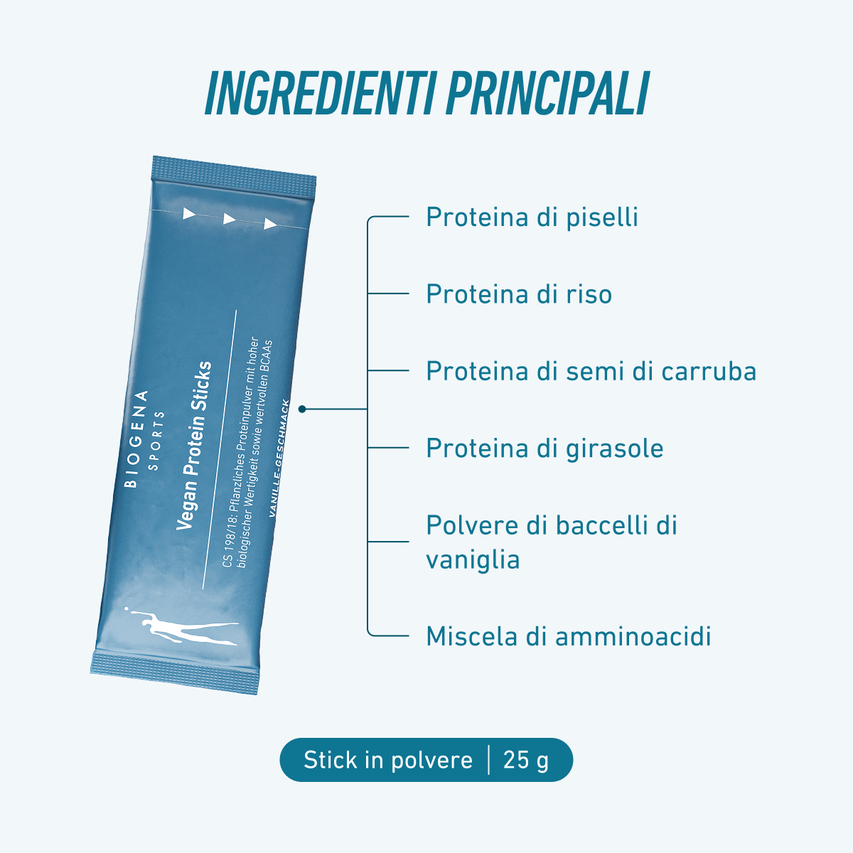 Biogena Sports, Vegan Protein Sticks, Karton, petrol, CS 198/18: Pflanzliches Proteinpulver mit hoher biologischer Wertigkeit sowie wertvollen BCAAs