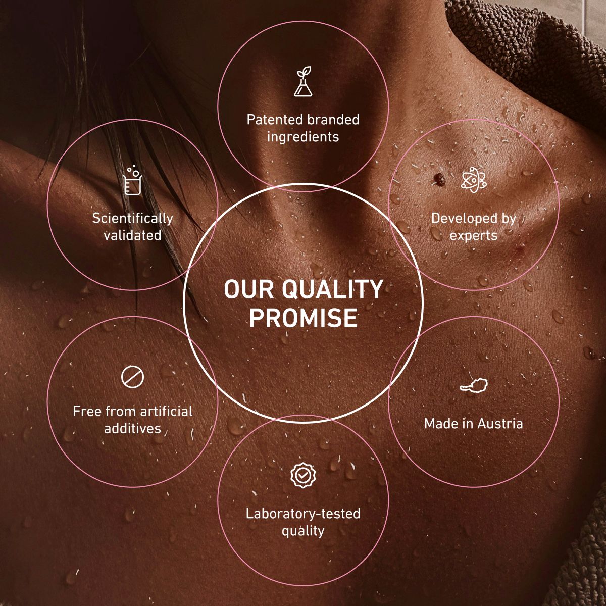 Close-up of water-dappled skin with icons highlighting BIOGENA Aesthetics' quality promise: scientifically validated, patented branded ingredients, expert-developed, made in Austria, laboratory-tested quality, and free f