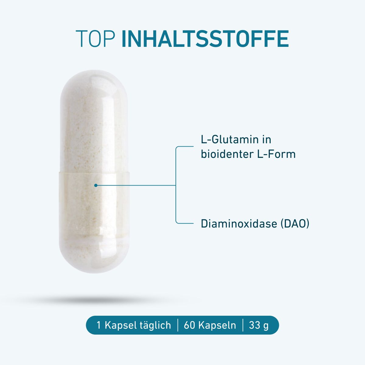 Kapsula s L-glutamínom v bioidentickej L-forme a diaminooxidázou (DAO). 1 kapsula denne, 60 kapsúl, 33 g.