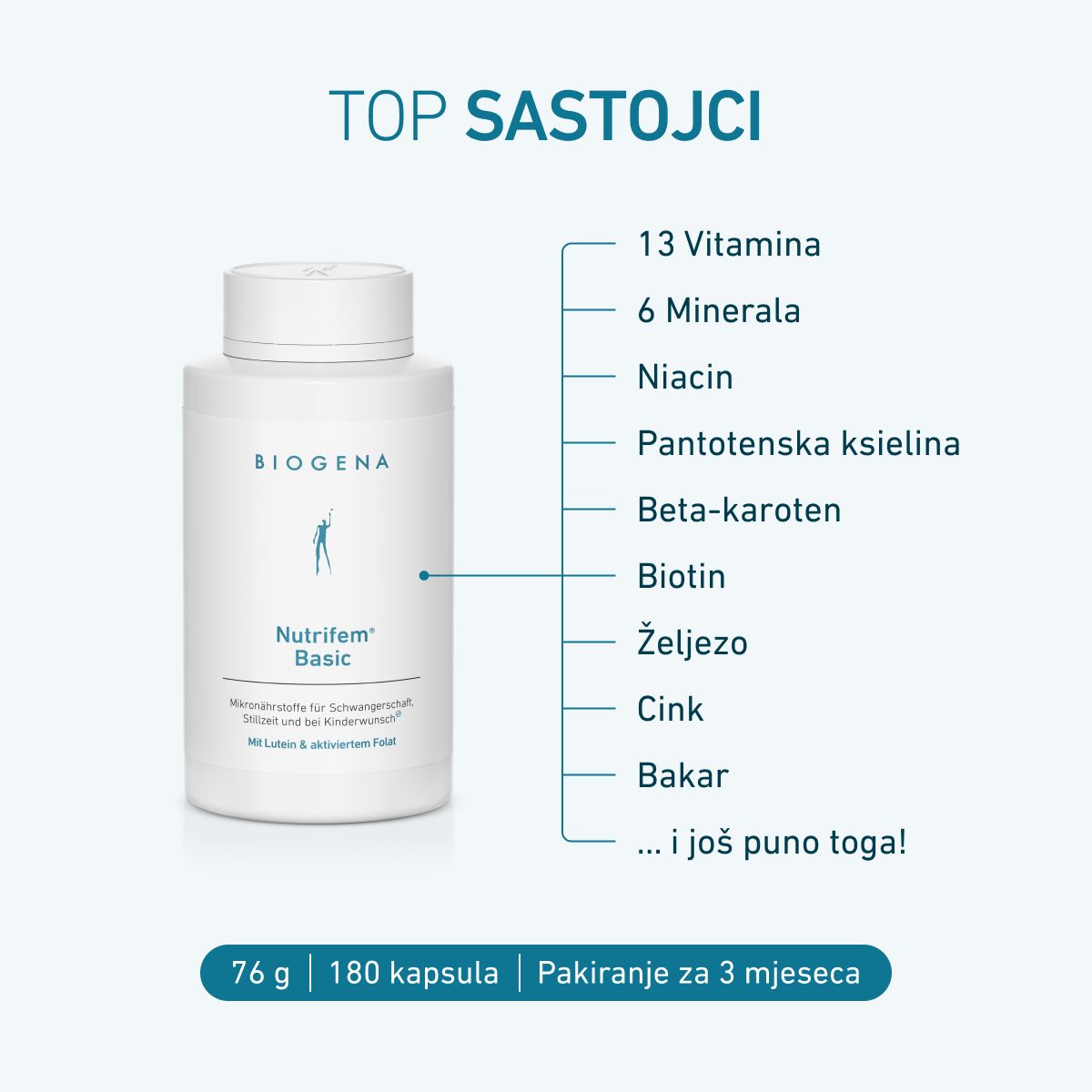 BIOGENA Nutrifem® Basic z 13 witaminami, 6 minerałami, niacyną, kwasem pantotenowym, beta-karotenem, biotyną, żelazem, cynkiem i miedzią. 180 kapsułek na 3 miesiące.