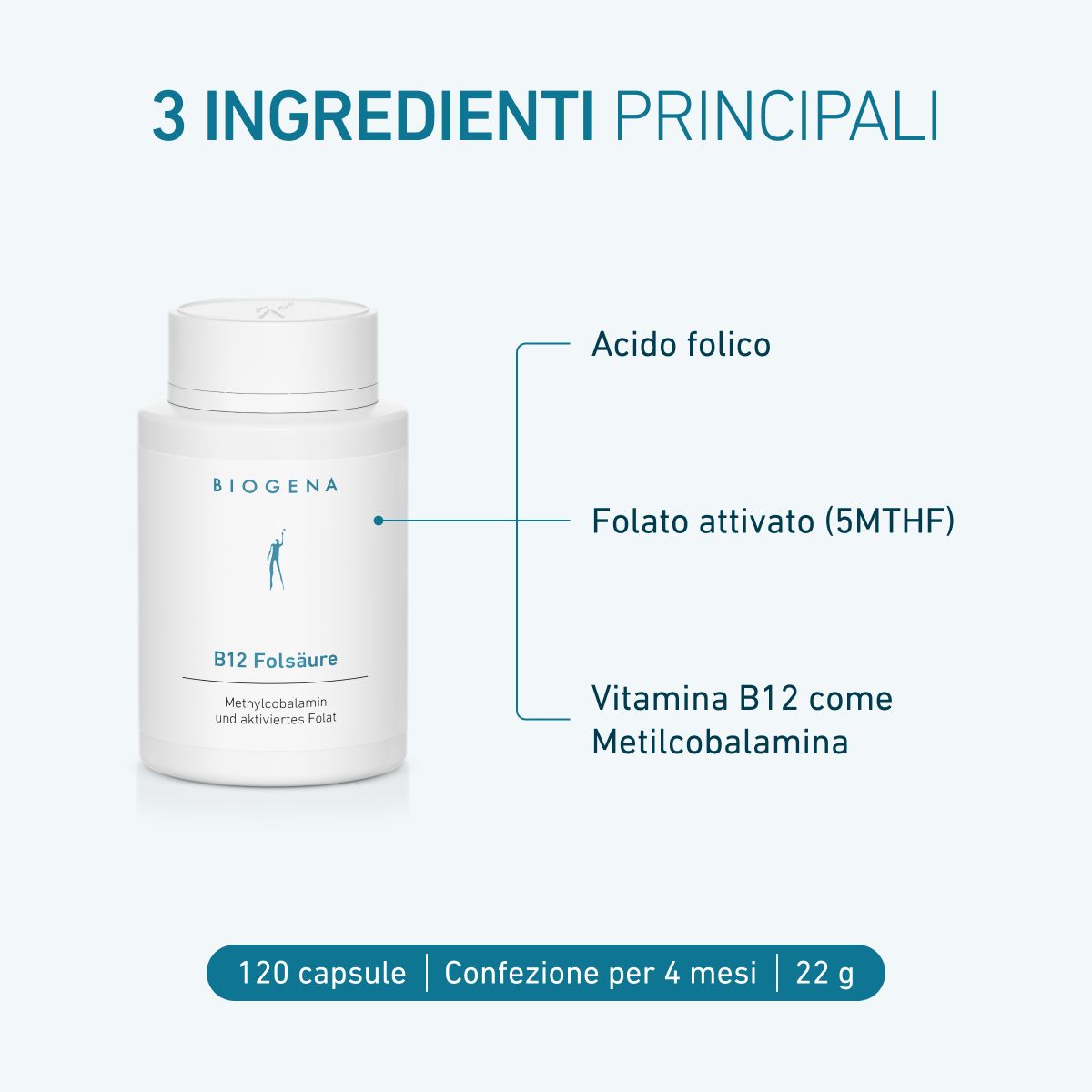 BIOGENA B12 Folsäure con acido folico, folato attivo (5-MTHF) e vitamina B12 come metilcobalamina. La confezione contiene 120 capsule per 4 mesi.