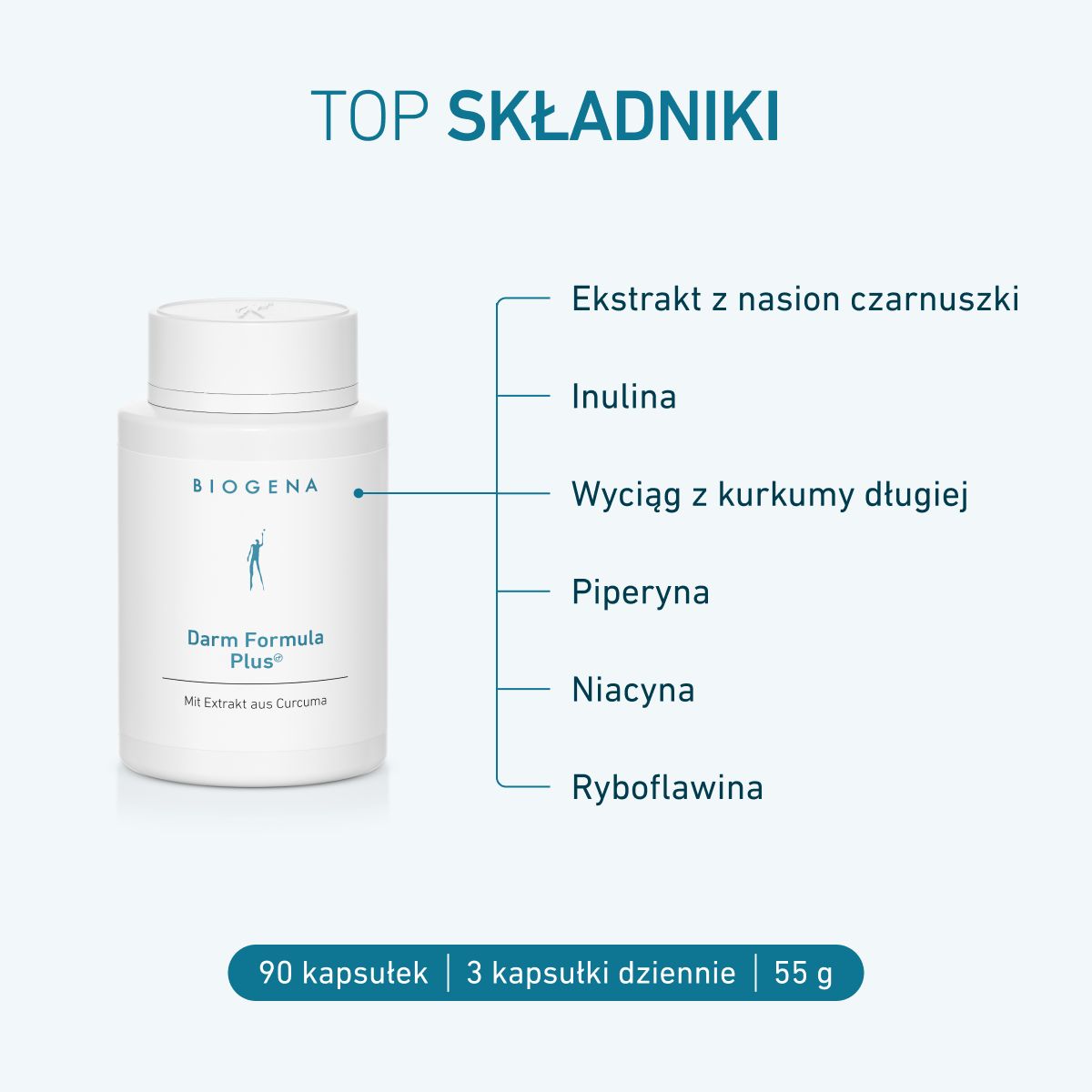 BIOGENA Darm Formula Plus z ekstraktem z czarnuszki, inuliną, kurkumą, piperyną, niacyną i ryboflawiną. Opakowanie zawiera 90 kapsułek (55 g). Zalecane spożycie: 3 kapsułki dziennie.