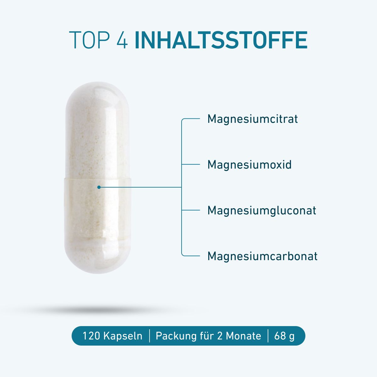 Nahaufnahme einer BIOGENA Magnesium 150 Kapsel. Enthält vier Magnesiumverbindungen: Magnesiumcitrat, Magnesiumoxid, Magnesiumgluconat und Magnesiumcarbonat. 120 Kapseln für 2 Monate.