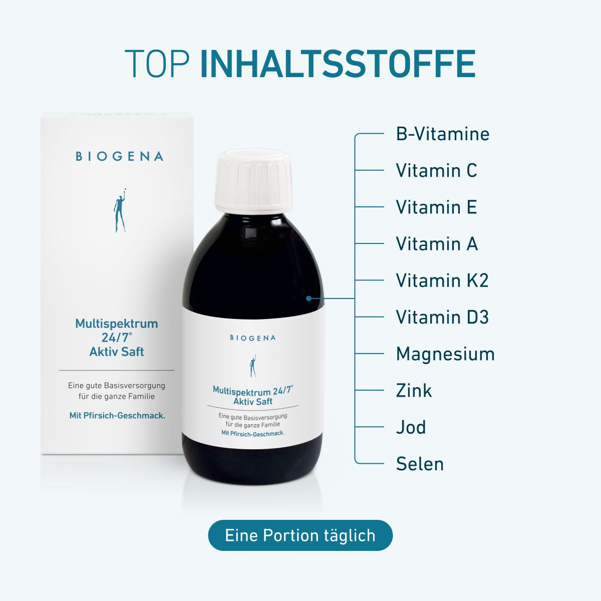 jetzt noch auf IT bitte BIOGENA Multispektrum 24/7® Aktiv Saft con vitamine B, C, E, A, K2, D3, magnesio, zinco, iodio e selenio. Formula liquida al gusto pesca, 1 porzione al giorno.