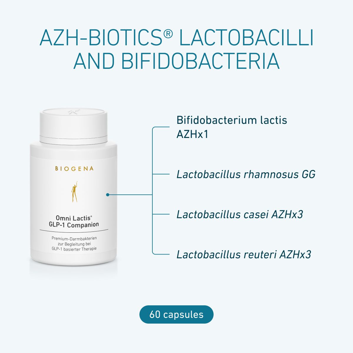 Omni Lactis® GLP-1 Companion