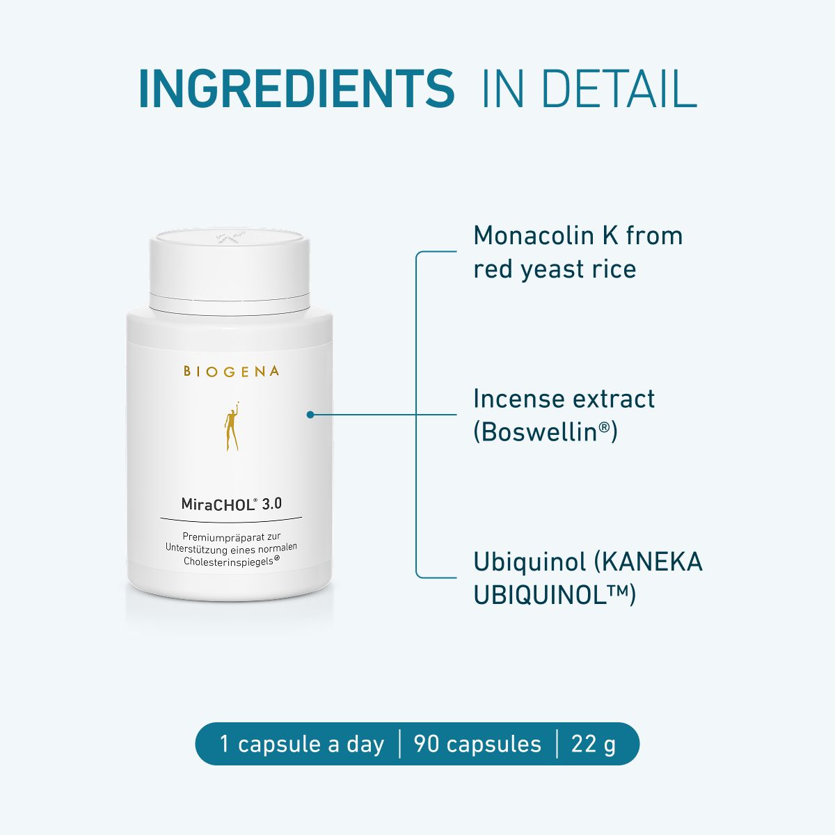 BIOGENA MiraCHOL® 3.0 with monacolin K from red yeast rice, frankincense extract and ubiquinol.