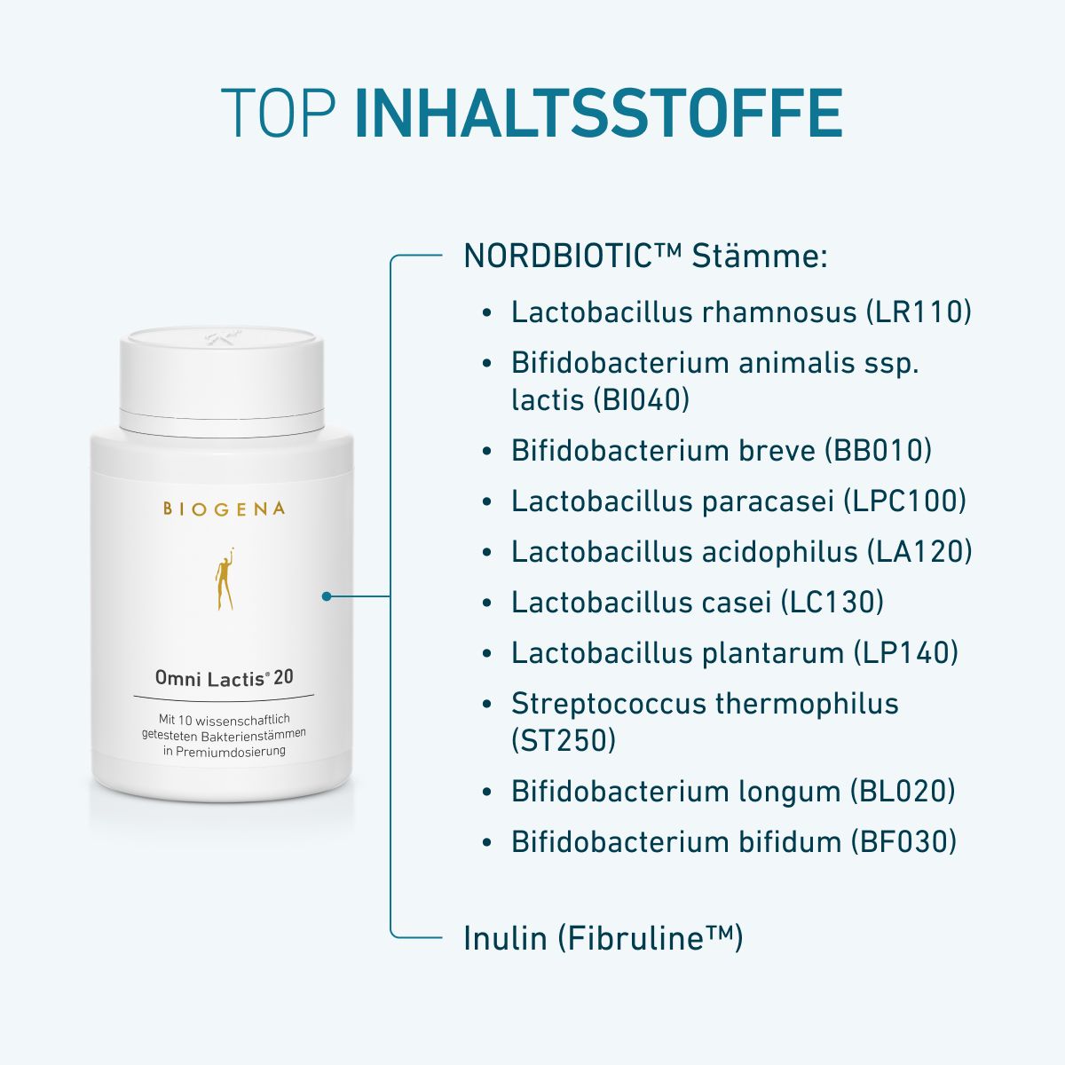 Obal BIOGENA GreenPE z rastlinnej suroviny získanej z odpadu zo spracovania cukrovej trstiny. Je 100 % recyklovateľný, bez zmäkčovadiel a prispieva k úspore CO₂.