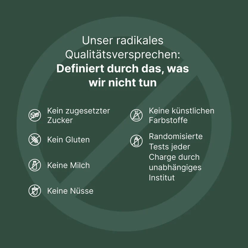 Grafik zum Qualitätsversprechen von BIOGENA ONE. Hervorgehoben werden: kein zugesetzter Zucker, kein Gluten, keine Milch, keine Nüsse, keine künstlichen Farbstoffe sowie randomisierte Tests jeder Charge durch ein unabhän
