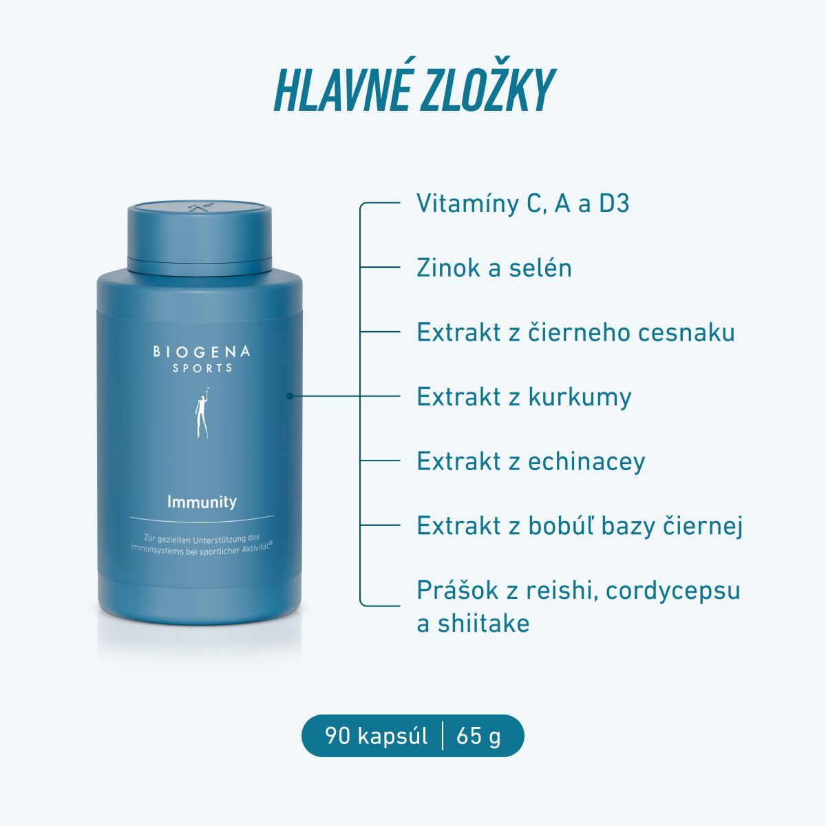 BIOGENA SPORTS Immunity s vitamínmi C, A a D3, zinkom, selénom, extraktmi z čierneho cesnaku, kurkumy, echinacey a bazy a práškami z húb reishi, cordyceps a shiitake. Balenie obsahuje 90 kapsúl (65 g).
