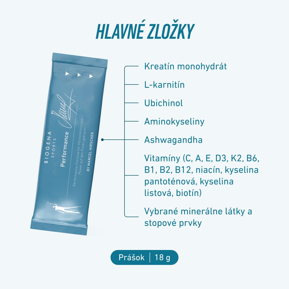 BIOGENA SPORTS Performance v 18 g vrecúšku obsahuje kreatín monohydrát, L-karnitín, ubichinol, aminokyseliny, ashwagandhu, vitamíny, vybrané minerálne látky a stopové prvky.