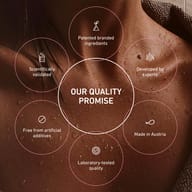 Close-up of water-dappled skin with icons highlighting BIOGENA Aesthetics' quality promise: scientifically validated, patented branded ingredients, expert-developed, made in Austria, laboratory-tested quality, and free f