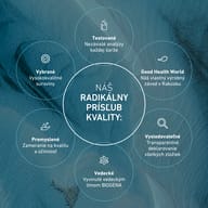 Radikálny prísľub kvality BIOGENA: vybrané vysokokvalitné suroviny, nezávislé testovanie, vlastná výroba v Rakúsku, transparentná vysledovateľnosť, dôraz na účinnosť a vedecký vývoj.