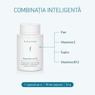 SmartFerrin® B12