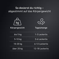 Dosaggio degli snack BIOGENA PETS: 3 snack ogni 5 kg di peso corporeo, una volta al giorno.