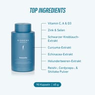 Nádoba BIOGENA SPORTS GreenPE z cukrovej trstiny. Text zdôrazňuje: 100 % recyklovateľná, bez zmäkčovadiel, zníženie emisií CO₂ o 140 352 kg a vyrobená z rastlinných surovín získaných zo zvyškov cukrovej trstiny.