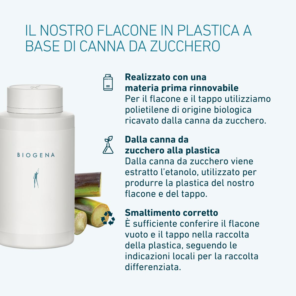 MiraCHOL® 3.0 