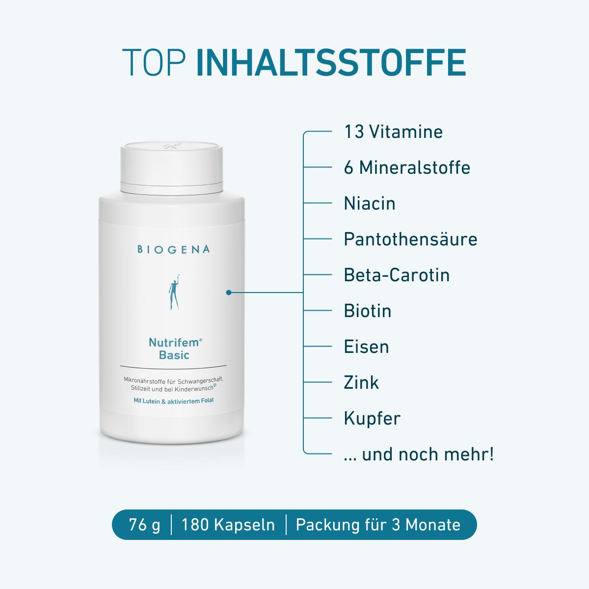 Biogena, Nutrifem® Basic, Flasche, weiß, Mikronährstoffe für Schwangerschaft, Stillzeit und bei Kinderwunsch® Mit Lutein & aktiviertem Folat