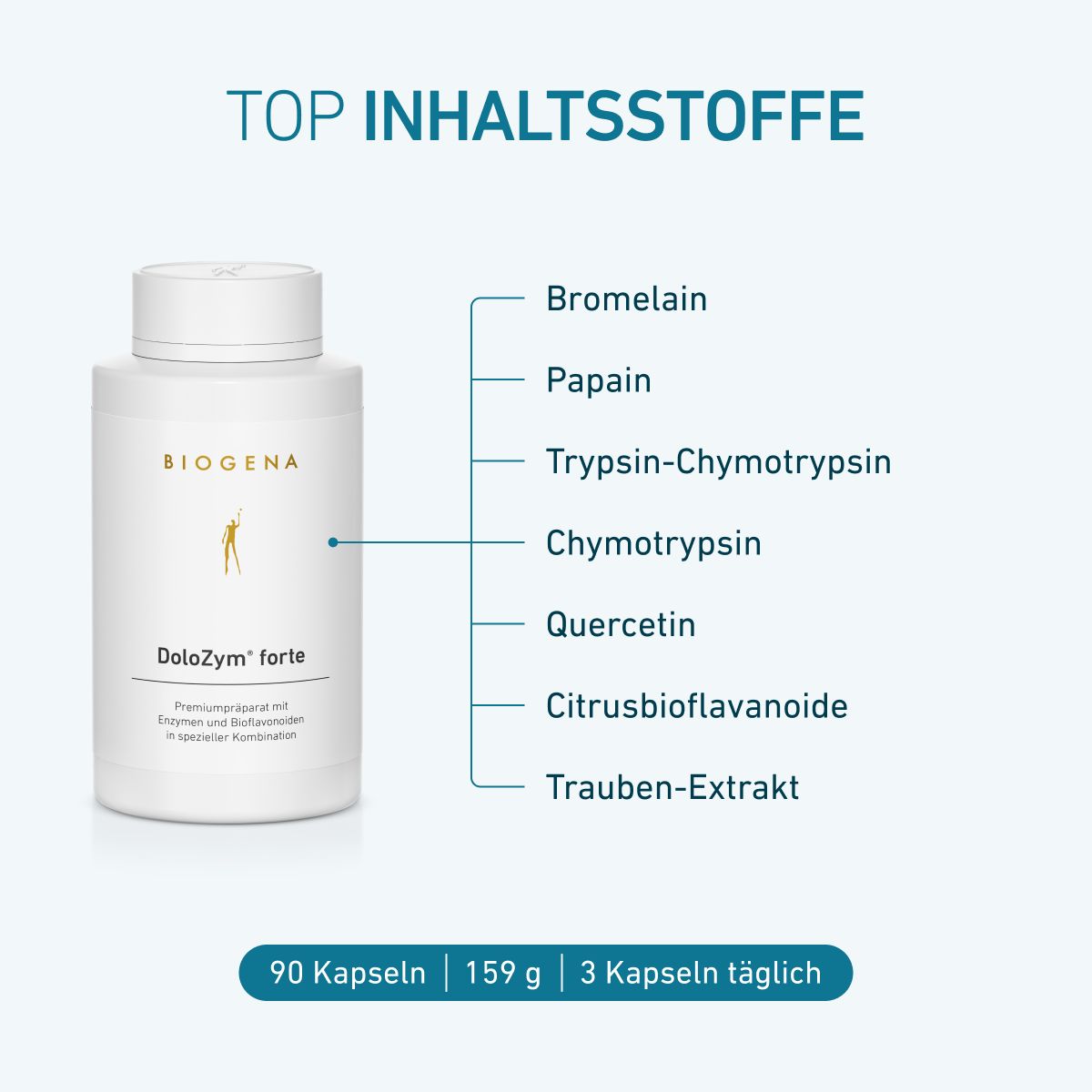 Biogena, DoloZym® forte, Flasche, weiß, Premiumpräparat mit Enzymen und Bioflavonoiden in spezieller Kombination