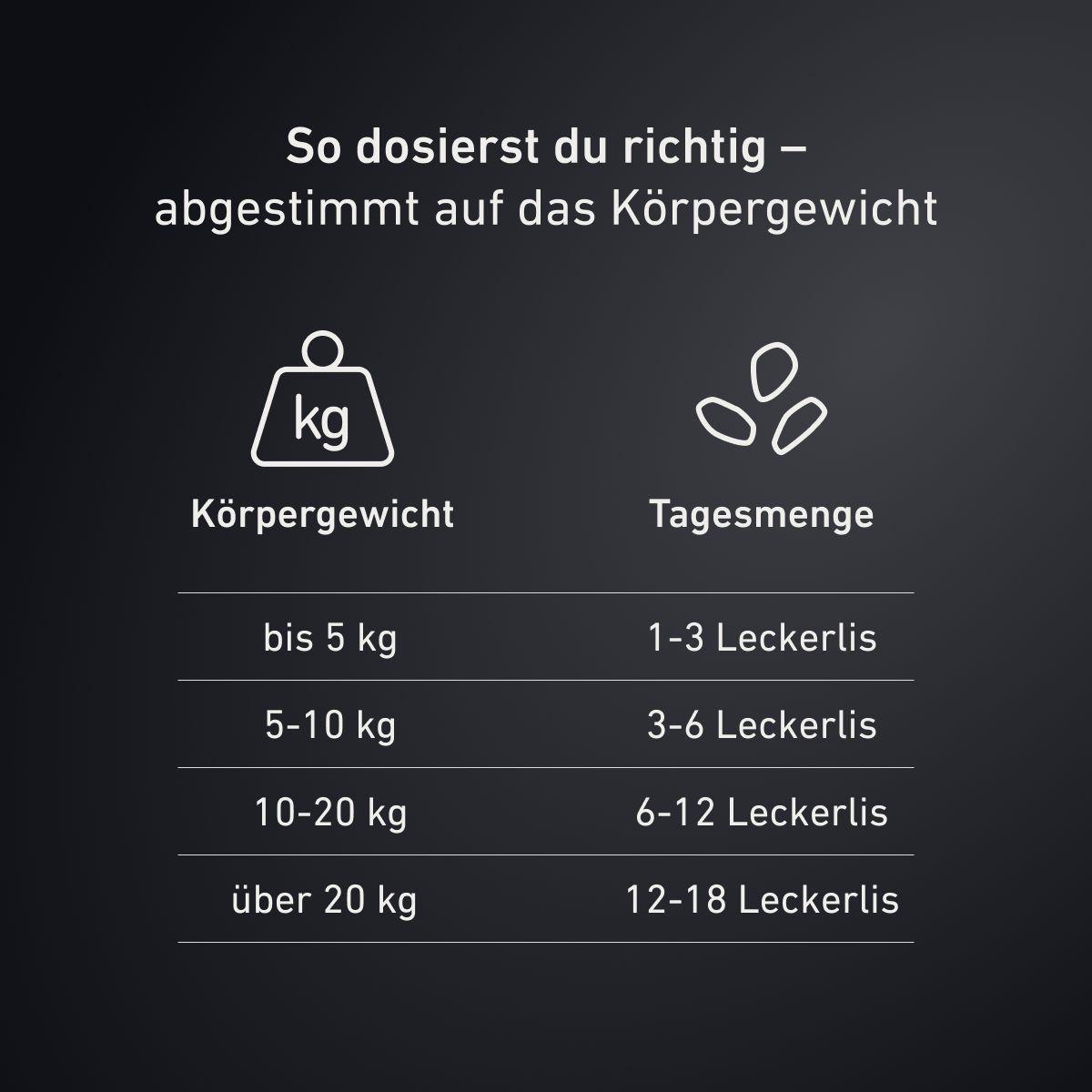 Biogena, Gelenk Leckerlis, Beutel, weiß,