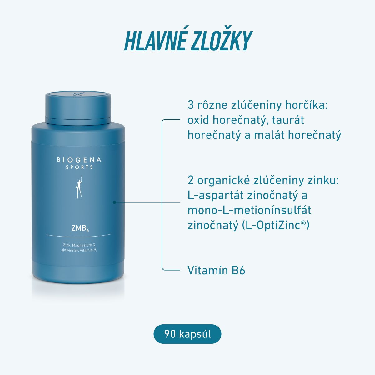 Biogena Sports, ZMB₆, Fľaša, petrol, Zinok, Magnézium & aktivovaný vitamín B6
