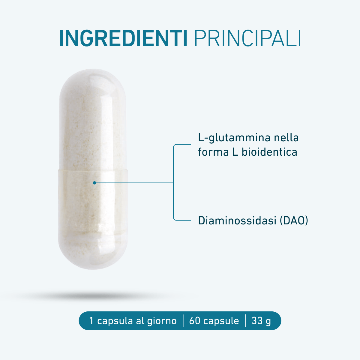 Viene presentata una capsula con gli ingredienti di alta qualità di BIOGENA DaoZym® Vegan. Il testo mette in evidenza la L-glutammina in una forma altamente biodisponibile e l'enzima diamino ossidasi (DAO).